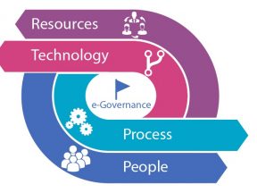 Konsep Pengembangan e-Goverment Lembaga
