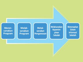 Tugas Pokok dan Fungsi Kepala Sekolah