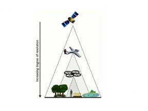 Penginderaan Jauh (Remote Sensing)