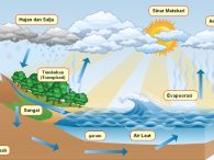 Perairan Darat dan Laut