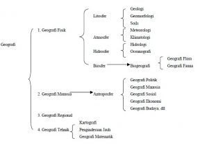 Silabus Geografi SMA Kelas X XI XII Kurikulum 2013