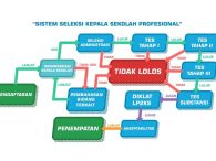 TUPOKSI Perangkat Sekolah  SILABUS