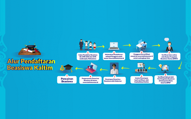 Beasiswa Kaltim kaltimtuntas.id