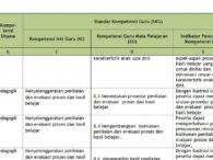 Kisi-Kisi Materi PLPG 2016 Untuk Guru TK PAUD dan RA