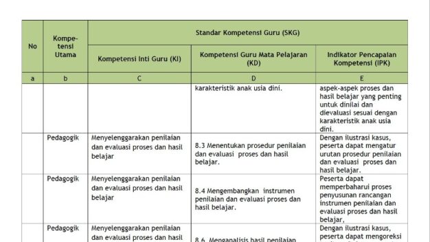Kisi-Kisi Materi PLPG 2016 Untuk Guru TK PAUD dan RA