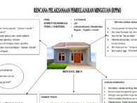 Rencana Pelaksanaan Pembelajaran Mingguan RPPM TK