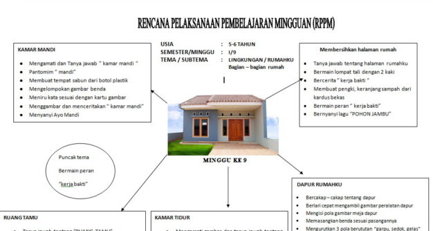 Rencana Pelaksanaan Pembelajaran Mingguan RPPM TK