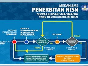 Nomor Induk Siswa Nasional (NISN) Dan Mekanisme Penerbitan