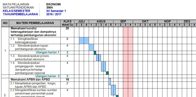 contoh program Semester