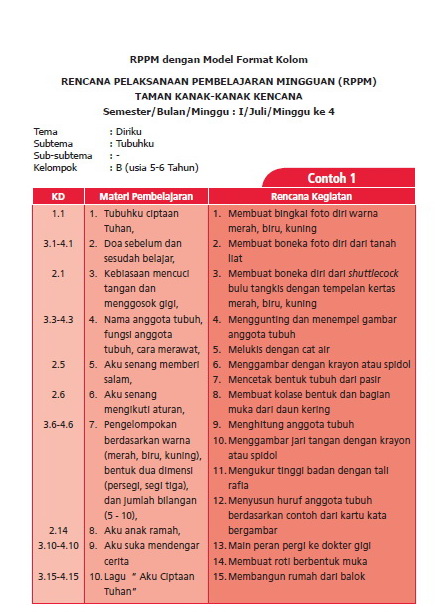 Rencana Pelaksanaan Pembelajaran Mingguan