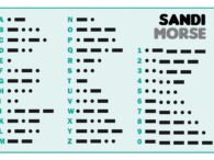 Pengertian Sandi Morse, Sejarah, Rumus, dan Cara Menghafal